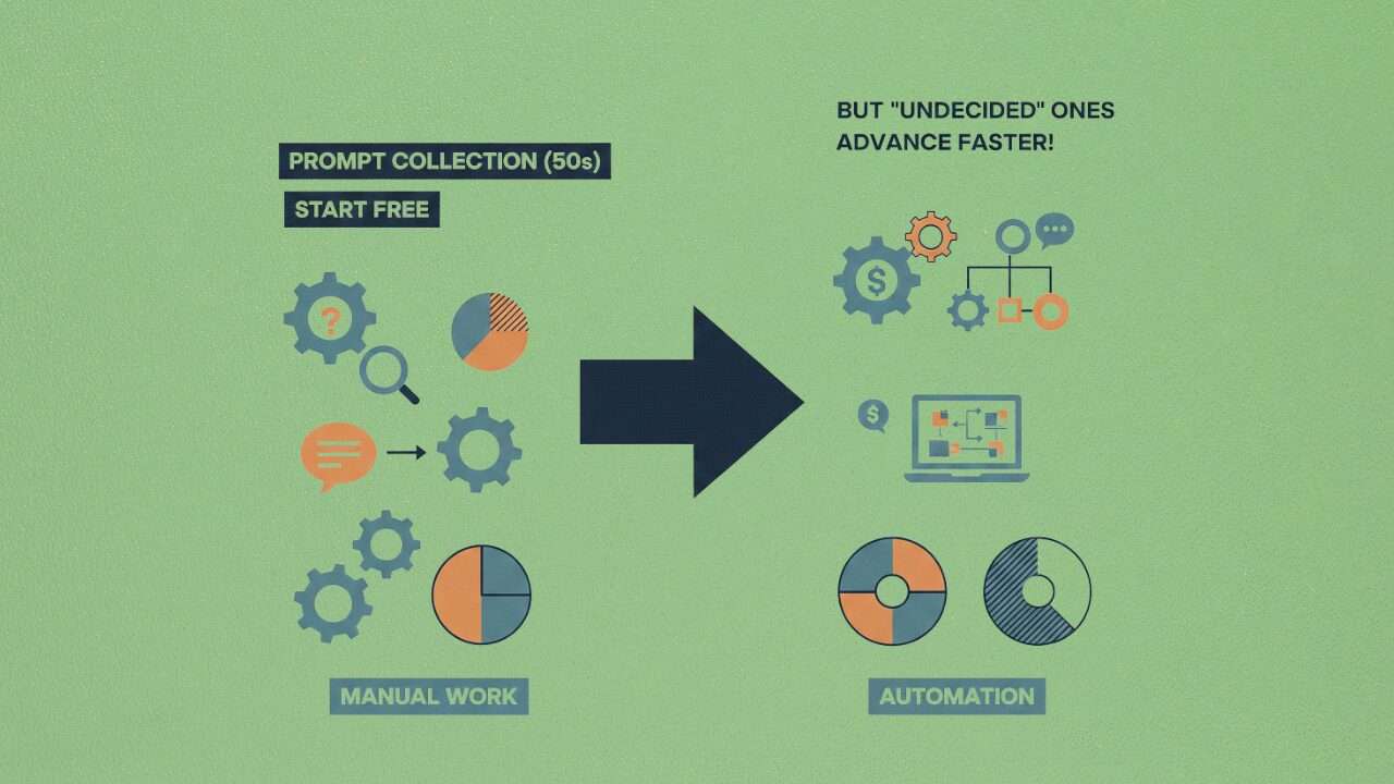 50代向けプロンプト集(まず無料でOK)でも“迷わない人”は一気に進みます