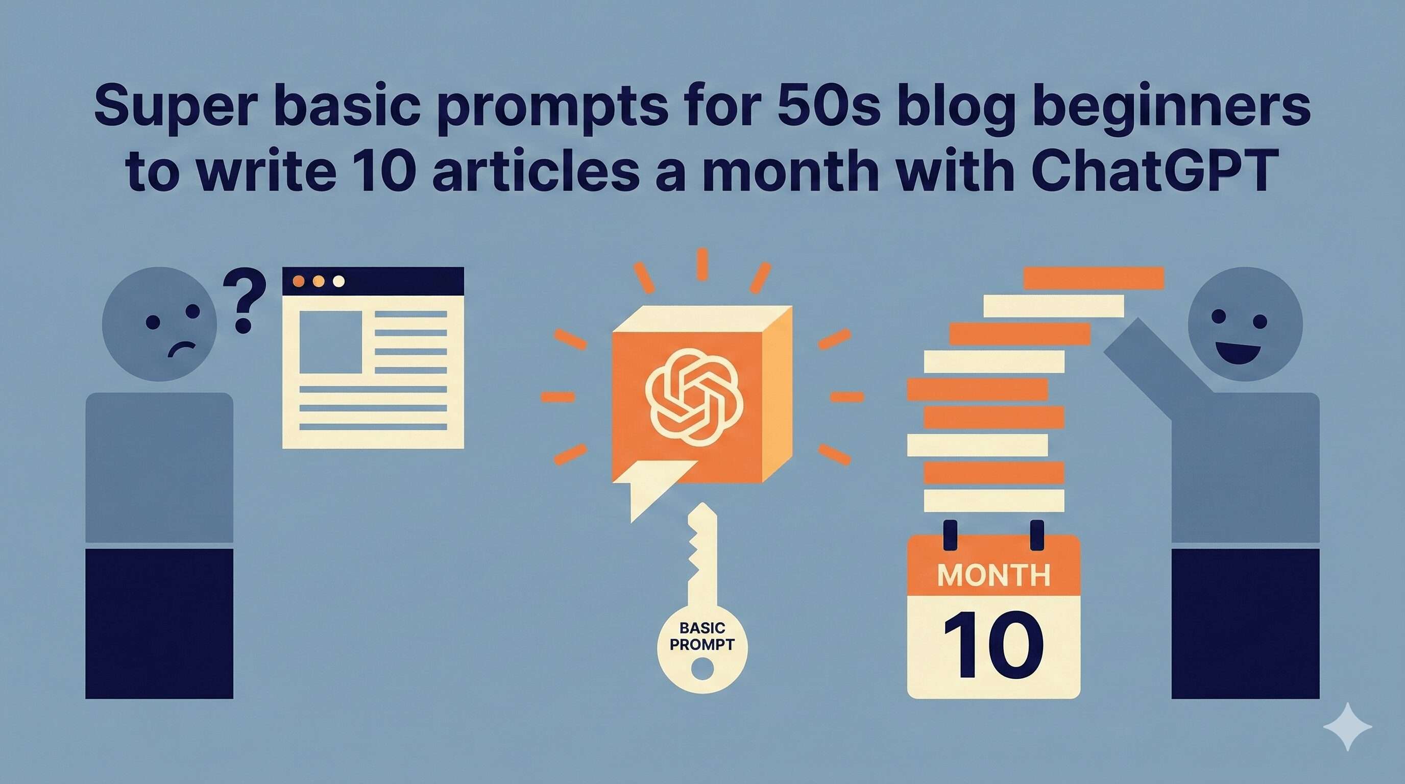 50代のブログ初心者がChatGPTで月10本記事を書くための超基本プロンプト また、シンプルなカラーブロックのイラストスタイル